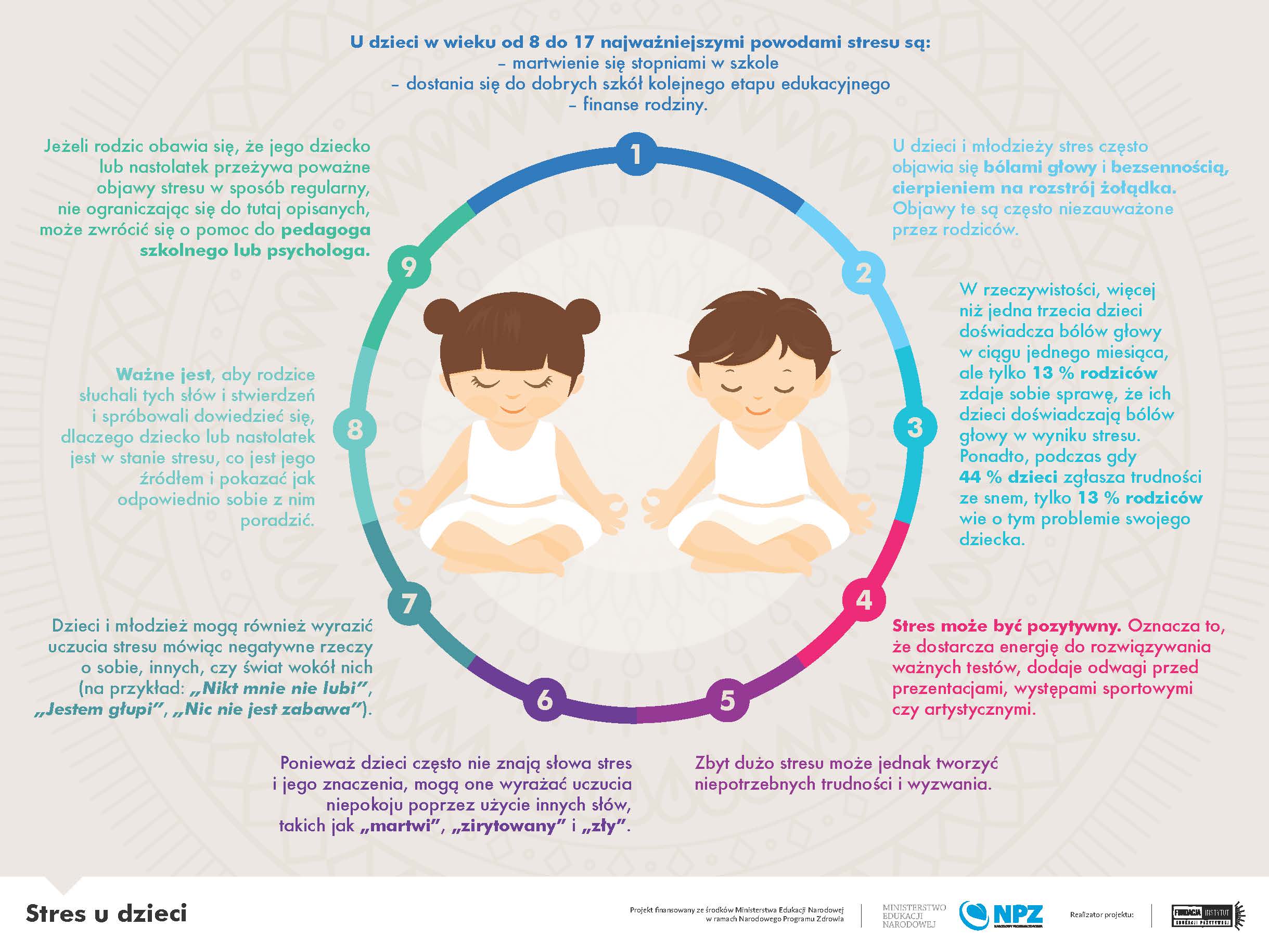 Mysle pozytywnie infografiki   stres u dzieci